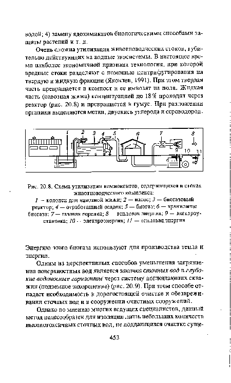 Схема утилизации компонентов, содержащихся в стоках животноводческого комплекса