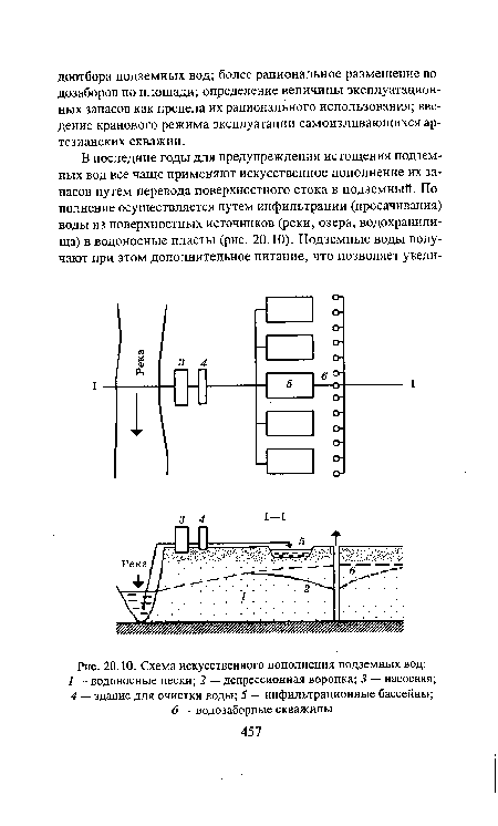 Схема искусственного пополнения подземных вод