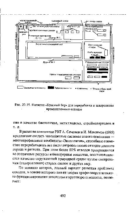 Полигон «Красный бор» для переработки и захоронения промышленных отходов