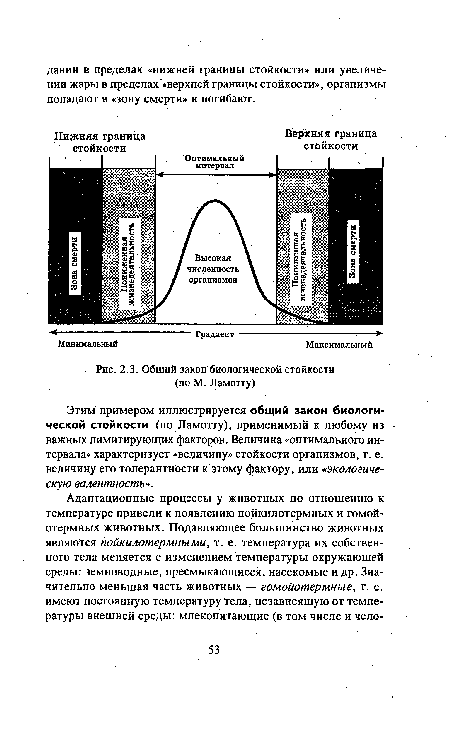 Общий закон биологической стойкости (по М. Ламотту)