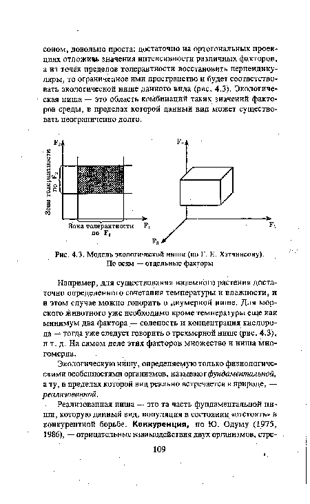 Модель экологической ниши (по Г. Е. Хатчинсону).