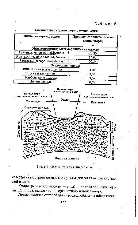 Схема строения литосферы