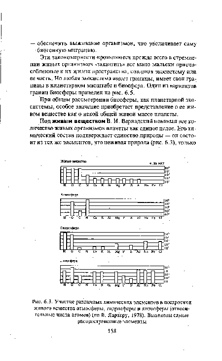 Участие различных химических элементов в построении живого вещества атмосферы, гидросферы и литосферы (относительные числа атомов) (по В. Лархеру, 1978). Выделены самые распространенные элементы