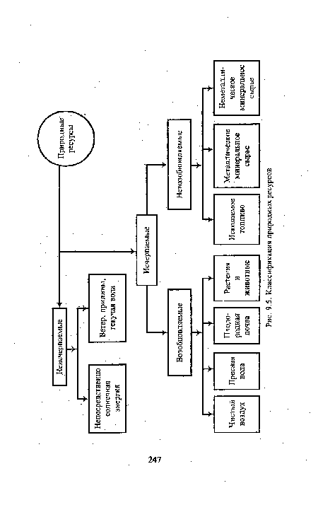 Классификация природных ресурсов