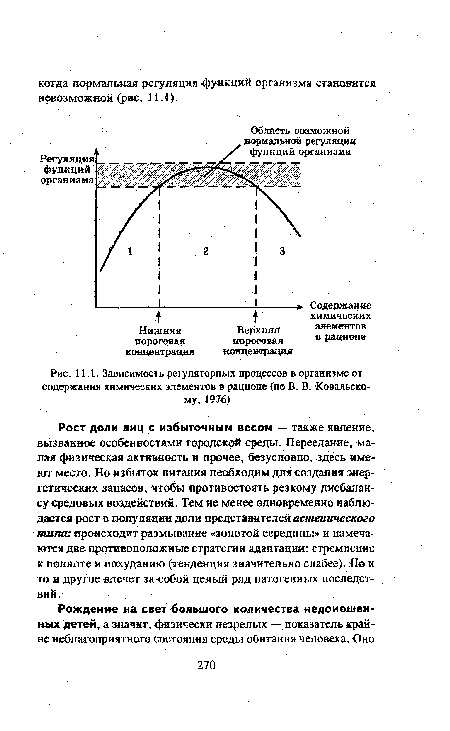 Зависимость регуляторных процессов в организме от содержания химических элементов в рационе {по В. В. Ковальскому, 1976)