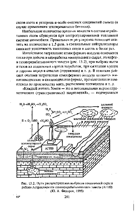 Пути распространения выбросов соединений серы в районе Астраханского газоперерабатывающего завода (АГПЗ) (Ю. А. Федоров, 1995)