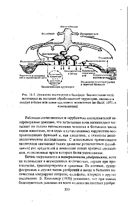 Движение пестицидов в биосфере. Значительная часть пестицидов не достигает обрабатываемой территории, сносится и оседает в более или менее удаленных экосистемах (по Rudd, 1971; с