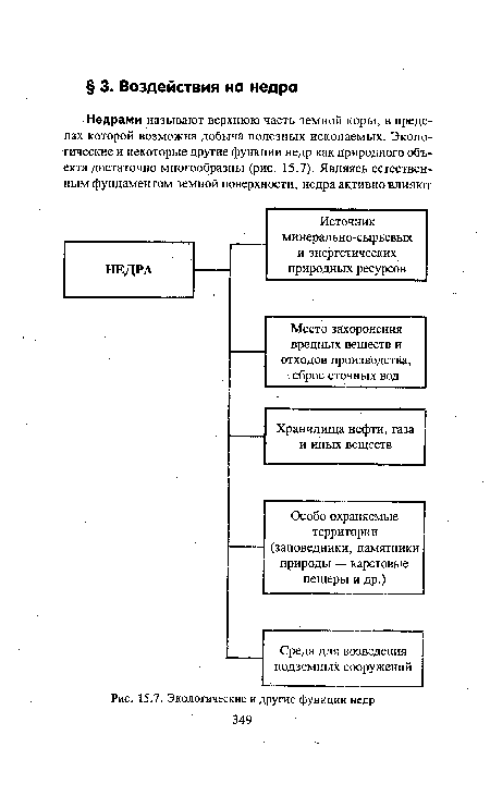 Экологические и другие функции недр