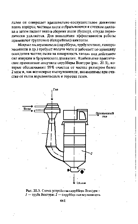 Схема устройства скруббера Вентури 