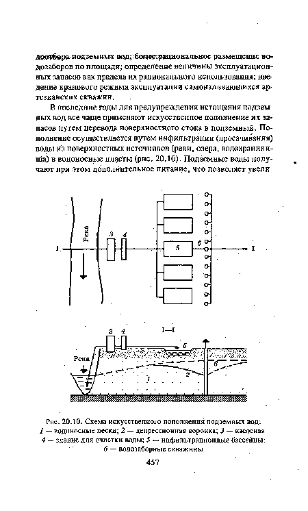 Схема искусственного пополнения подземных вод.