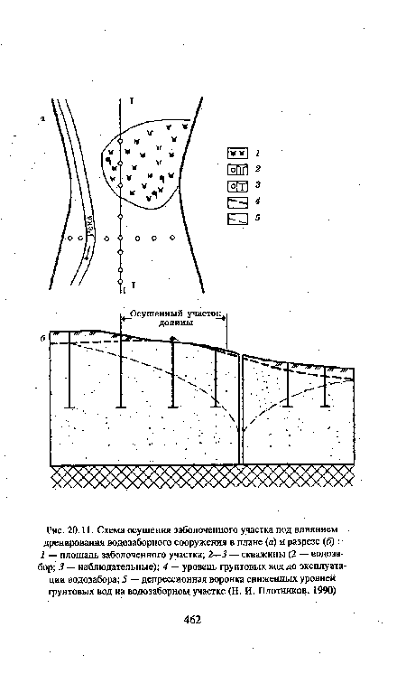 Схема осушения заболоченного участка под влиянием дренирования водозаборного сооружения в плане (а) и разрезе (б)