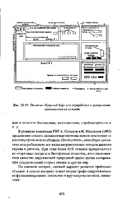 Полигон «Красный бор» для переработки и захоронения промышленных отходов