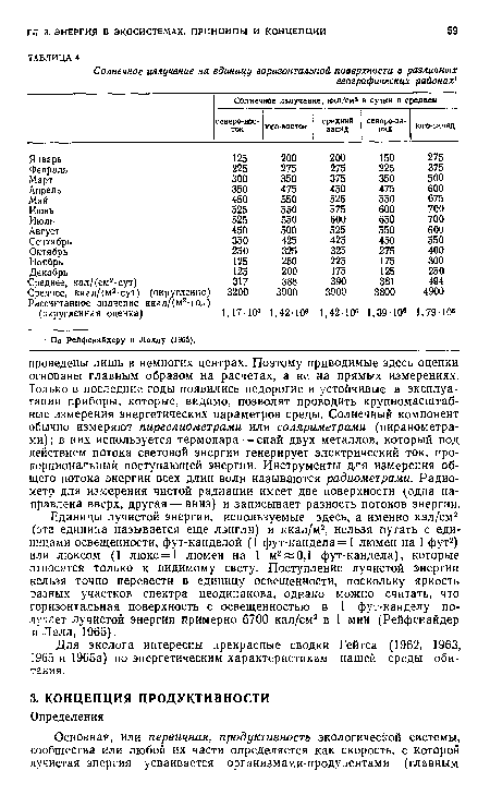 Для эколога интересны прекрасные сводки Гейтса (1962, 1963, 1965 и 1965а) по энергетическим характеристикам нашей среды обитания.