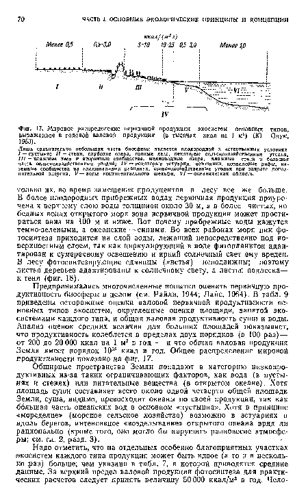 Обширные пространства Земли попадают в категорию низкопродуктивных из-за таких ограничивающих факторов, как вода (в пустынях и степях) или питательные вещества (в открытом океане). Хотя площадь суши составляет всего около одной четверти общей площади Земли, суша, видимо, превосходит океаны по своей продукции, так как большая часть океанских вод в основном «пустынна». Хотя в принципе «моределие» (морское сельское хозяйство) возможно в эстуариях и вдоль берегов, интенсивное «возделывание» открытого океана вряд ли рационально (кроме того, оно могло бы нарушить равновесие атмосферы; см. гл. 2, разд. 3).