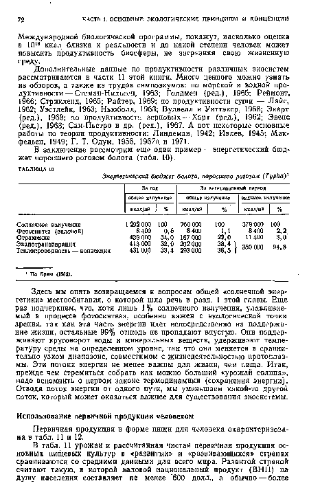 В заключение рассмотрим еще один пример — энергетический бюджет поросшего рогозом болота (табл. 10).