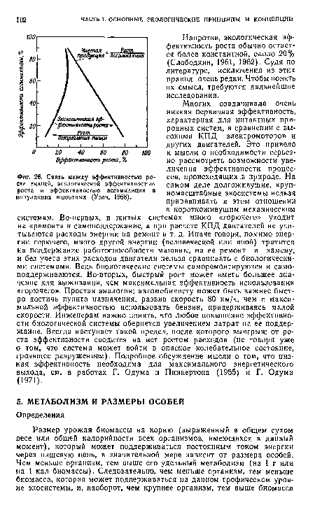 Связь между эффективностью роста тканей, экологической эффективностью роста и эффективностью ассимиляции в популяциях животных (Уэлч, 1968).