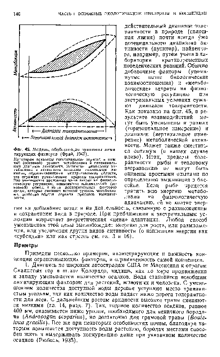 Модель, обобщающая принципы лими-тирующих факторов (Фрай, 1947).