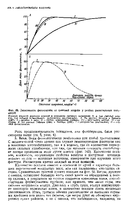 Зависимость фотосинтеза от световой энергии у разных растительных популяций.