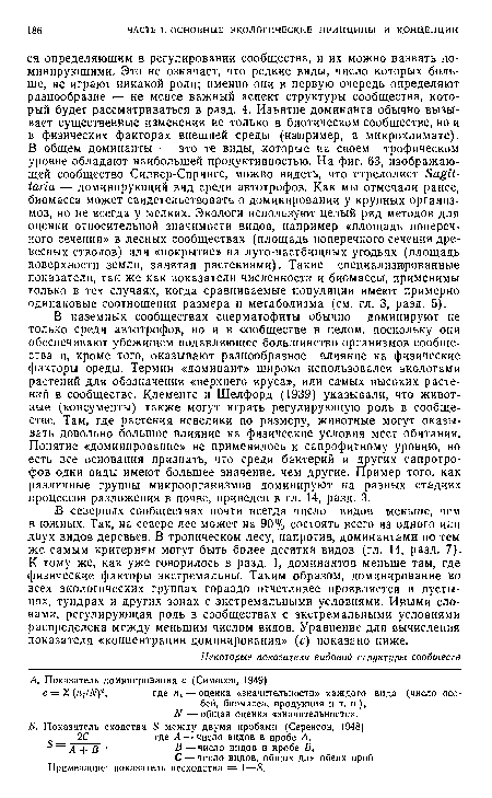 Примечание: показатель несходства = 1—5.