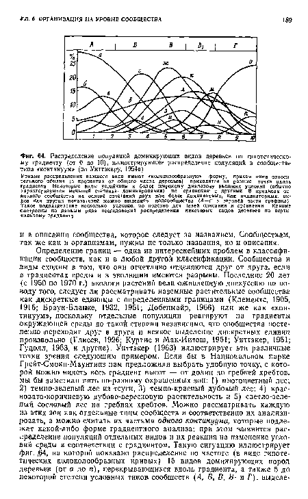 Распределение популяций доминирующих видов деревьев по гипотетическому градиенту (от 0 до 10), иллюстрирующее распределение популяций в сообществе типа «континуум» (по Уиттэкеру, 1954а)