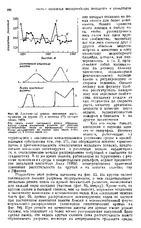 Градиентный анализ изменения растительности на крутом (/) и пологом (//) склонах (Билз, 1969).