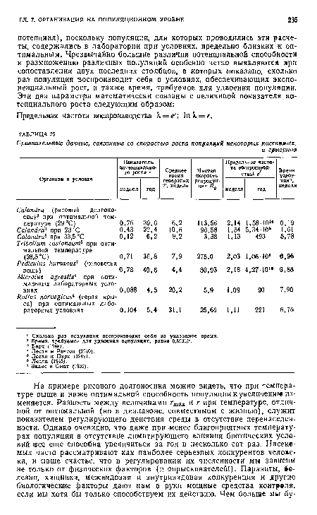 Предельная частота воспроизводства к = ет 1п 1 = г.