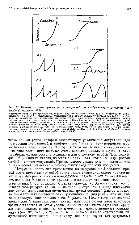 Некоторые типы кривых роста популяций при изображении в линейном мае- -штабе (Никольсон, 1954).