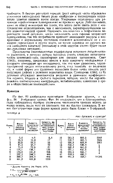 Предложены многочисленные модификации основного логистического уравнения, в которых авторы пытались учесть сложные онтогенетические взаимодействия, характерные для высших организмов. Смит (1963), например, предложил ввести в него константу поддержания с (скорость замещения при насыщении), так что член уравнения, характеризующий предел потенциального роста, стал зависеть от величины г/с; в такой форме это уравнение позволило более точно описать рост популяции дафний в условиях недостатка пищи. Слободкин (1962, гл 9) детально обсуждает возможности введения в уравнение коэффициентов первого, второго и третьего порядков, которые могли бы характеризовать соответственно конкуренцию, метаболические изменения в среде и общественные взаимодействия.