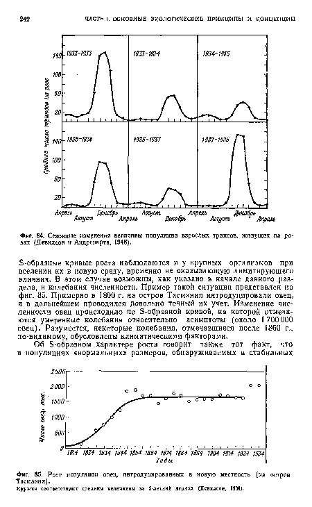 Сезонные изменения величины популяции взрослых трипсов, живущих на розах (Девидсон и Андреварта, 1948).