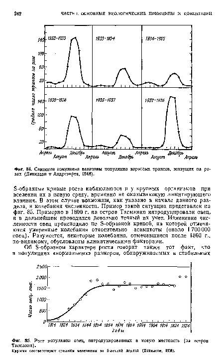 Б-образные кривые роста наблюдаются и у крупных организмов при вселении их в новую среду, временно не оказывающую лимитирующего влияния. В этом случае возможны, как указано в начале данного раздела, и колебания численности. Пример такой ситуации представлен на фиг. 85. Примерно в 1800 г. на остров Тасмания интродуцировали овец, и в дальнейшем проводился довольно точный их учет. Изменение численности овец происходило по Б-образной кривой, на которой отмечаются умеренные колебания относительно асимптоты (около 1 700 000 овец). Разумеется, некоторые колебания, отмечавшиеся после 1860 г., по-видимому, обусловлены климатическими факторами.