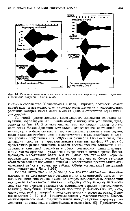 Сезонные изменения численности семи видов комаров в условиях тропиков в восточной Колумбии (Бейтс, 1945).