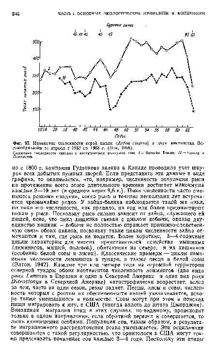 Снижение численности связано с наступлением холодных знм. I — бассейн Темзы; II — Чешир и Ланкастер.