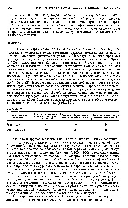 Наиболее характерные примеры взаимодействий, не зависящих от плотности, — сильные бури, внезапные падения температуры и другие резкие изменения физических условий. Исследуя в течение трех лет улитку Астаеа, живущую на скалах в приливно-отливной зоне, Фрэнк (1965) обнаружил, что большая часть изменений величины популяции зависит от плотности; исключение составляют только случаи резкого увеличения смертности в годы с суровой зимой, когда внезапно откалываются целые куски скал, так что из популяции изымаются все имеющиеся на них улитки независимо от их числа. Нами уже был рассмотрен хороший случай «совершенной» зависимости от плотности у дрожжей (фиг. 83). Вероятность выявления линейной зависимости от плотности при межвидовых взаимодействиях меньше. Проведя тщательное исследование орехотворки, Варли (1947) показал, что влияние ее главного паразита, насекомого Eurytoma curta, может зависеть от плотности, поскольку в условиях, когда популяция хозяина велика, от этого паразита погибает большее (как в процентном, так и в абсолютном выражении) число особей хозяина (табл. 27).