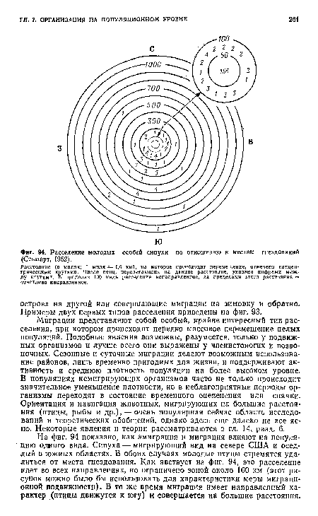 Расселение молодых особей снпухи по отношению к местам гнездований (Стьюарт, 1952).