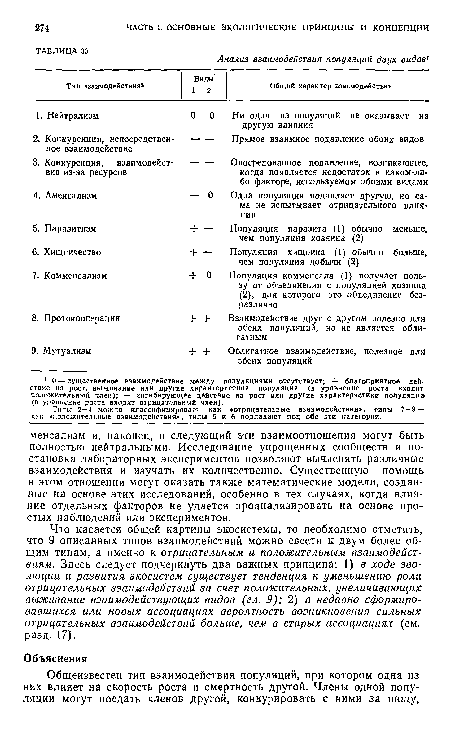 Что касается общей картины экосистемы, то необходимо отметить, что 9 описанных типов взаимодействий можно свести к двум более общим типам, а именно к отрицательным и положительным взаимодействиям. Здесь следует подчеркнуть два важных принципа: 1) в ходе эволюции и развития экосистем существует тенденция к уменьшению роли отрицательных взаимодействий за счет положительных, увеличивающих выживание взаимодействующих видов (гл. 9); 2) в недавно сформировавшихся или новых ассоциациях вероятность возникновения сильных отрицательных взаимодействий больше, чем в старых ассоциациях (см. разд. 17).