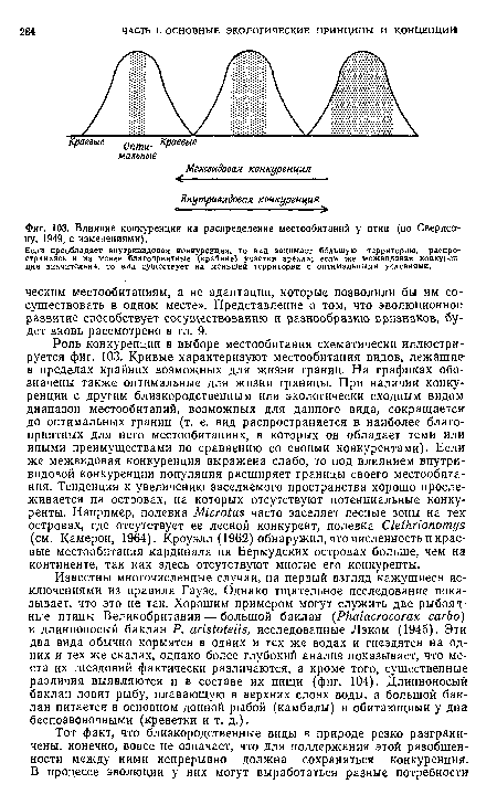 Влияние конкуренции на распределение местообитаний у птиц (по Свердсо-ну, 1949, с изменениями).