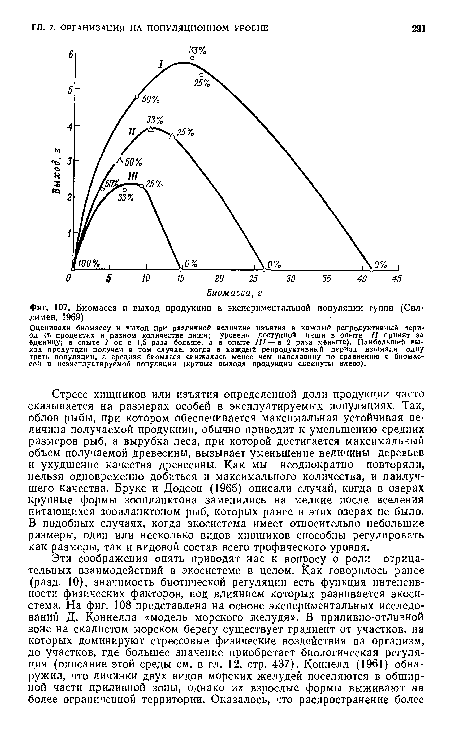 Биомасса и выход продукции в экспериментальной популяции гуппи (Сил-лимен, 1969).