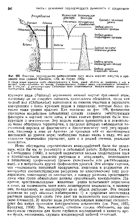 Факторы, регулирующие распределение двух видов морских желудей в приливной зоне (данные Коннелла, 1961, по Одуму, 1963).