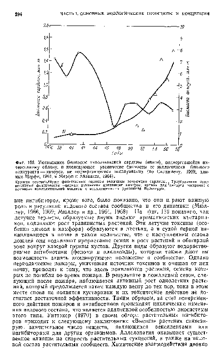 Уменьшение биомассы тихоокеанской сардины (иваси), подвергавшейся интенсивному облову, и последующее увеличение биомассы ее экологически близкого конкурента — анчоуса, не подвергавшегося эксплуатации (по Силлимену, 1969; данные Мерфи, 1964, и Мерфи и Айзаакса, 1964).