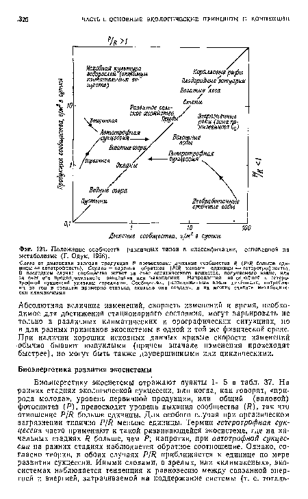 Слева от диагонали валовая продукция Р превосходит дыхание сообщества Я (РЩ больше единицы = автотрофность). Справа — картина обратная (Р/Я меньше единицы = гетеротрофность). В последнем случае сообщество живет за счет органического вещества, получаемого извне, илн за счет его предварительного запасания или накопления. Направления автотрофной и гетеротрофной сукцессий указаны стрелками. Сообщества, расположенные вдоль диагонали, потребляют за год в среднем примерно столько, сколько они создали, н их можно считать метаболически климаксиыми.