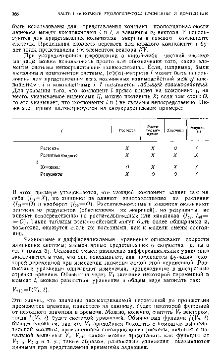 Это значит, что значение рассматриваемой переменной по прошествии промежутка времени, принятого за единицу, будет некоторой функцией от исходного значения и времени. Можно, конечно, считать У вектором, тогда /( (, /) будет системой уравнений. Обычно вид функции f(Vt, ¿) бывает сложным, так что приходится находить с помощью вычислительной машины, производящей повторяющиеся расчеты, начиная с начальной величины У0. Уг+ также можно представить как функцию от Уг-и V/-2 и т. д.; таким образом, разностные уравнения оказываются ценными при представлении временных задержек.