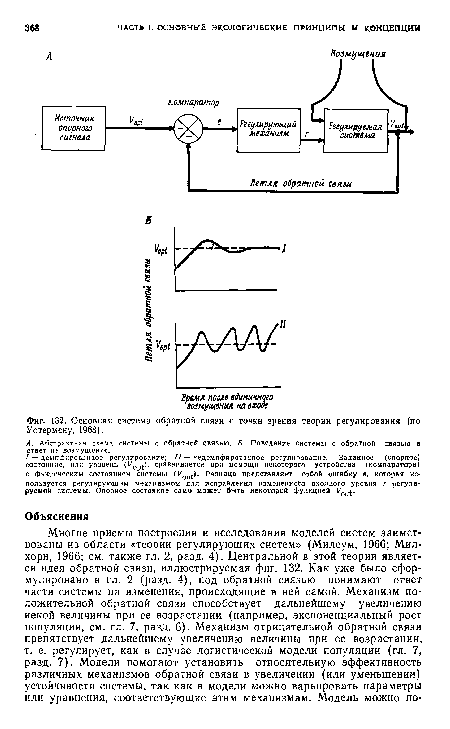 Основная система обратной связи с точки зрения теории регулирования (по Уотермену, 1968).