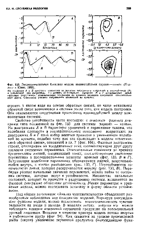 Экспериментальная блоковая модель взаимодействия паразит—хозяин (Холдинг и Юинг, 1969).