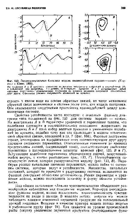 Свойство устойчивости часто исследуют с помощью фазовых диаграмм типа показанной на фиг. 133 для системы паразит — хозяин. На диаграммах А и В параметры уравнений и переменные таковы, что колебания плотности в последовательных поколениях возрастают; на диаграммах Б и Г иной набор величин приводит к уменьшению колебаний во времени, подобно тому как это происходит в модели «генетической обратной связи», описанной в гл. 7 (фиг. 104). Фазовые диаграммы строят, откладывая на координатных осях соответствующие друг другу значения системных переменных. Относительные изменения во времени представлены линией, соединяющей точки, соответствующие значениям переменных в последовательные моменты времени (фиг. 133, В и Г). Затухающие колебания переменных обозначаются линией, закручивающейся внутрь, к «точке равновесия» (рис. 133, Г). Неустойчивости соответствует линия, которая раскручивается наружу (рис. 133, В). Перебирая разные начальные значения переменных, можно найти те состояния системы, которые ведут к устойчивости. Множества начальных состояний, которые не приводят к разрушению системы, называются на фазовой диаграмме областями устойчивости. Меняя параметры и уравнения модели, можно исследовать величину и форму области устойчивости.