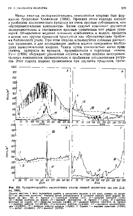 Крупномасштабная имитационная модель степной экосистемы (нз ван Дайна, 1969).