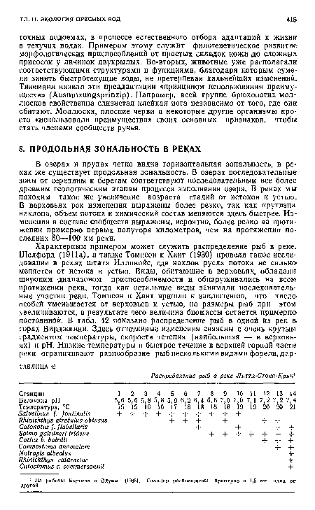 В озерах и прудах четко видна горизонтальная зональность, в реках же существует продольная зональность. В озерах последовательные зоны от середины к берегам соответствуют последовательным все более древним геологическим этапам процесса заполнения озера. В реках мьг находим такое же увеличение возраста стадий от истоков к устью. В верховьях рек изменения выражены более резко, так как крутизна наклона, объем потока и химический состав меняются здесь быстрее. Изменения в составе сообществ выражены, вероятно, более резко на протяжении примерно первых полутора километров, чем на протяжении последних 80—100 км реки.