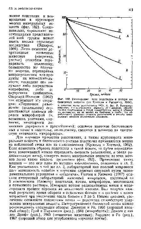 Уменьшение веса подстилки и потеря ею биогенных веществ (по Кроссли и Уиткемпу, 1964).