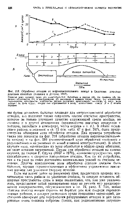 Обработка отходов от нефтеочистительного завода в Оклахоме довольно дешевым способом (Копленд и Доррис, 1964).