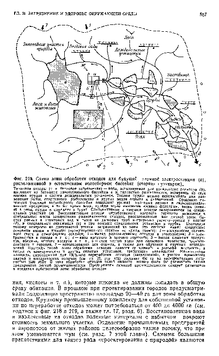 Схема зоны обработки отходов для будущей атомной электростанции (а), расположенной в естественном водосборном бассейне (очерчен пунктиром).