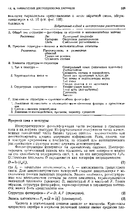 Интерпретируемая фотоинформация часто выражена в градациях тона и категориях текстуры. Информационное содержание таких качественных показателей часто бывает трудно оценить количественно или автоматизировать процесс получения информации. Если, однако, тон и текстура приравнены к плотности, то основой для автоматического распознавания структуры может служить денситометрия.